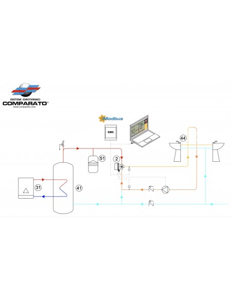 MISCELATORE ANTILEGIONELLA DIAMIX 1" MMM DIAMIXPCL COMPARATO
