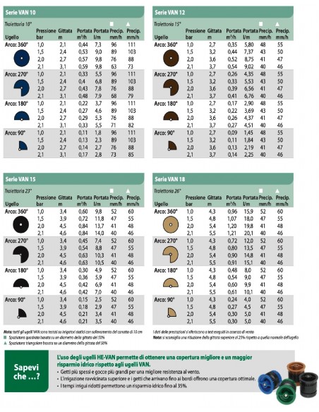 UGELLO FEMMINA 8-VAN 0-360° RAIN BIRD-TORO