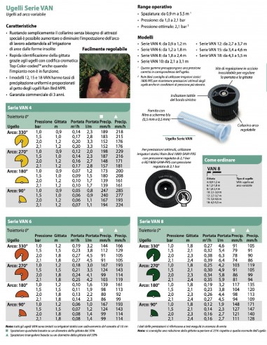 UGELLO FEMMINA 18-VAN 0-360° TORO-RAIN B