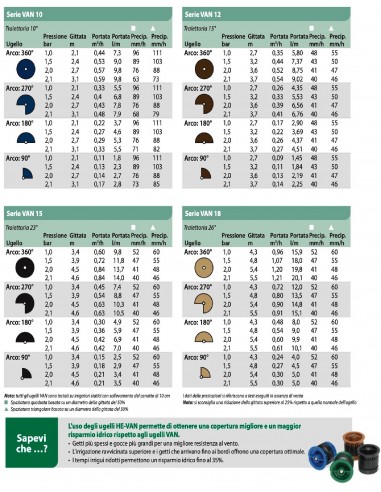 UGELLO FEMMINA 18-VAN 0-360° TORO-RAIN B
