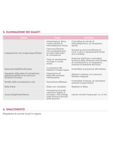 CARTUCCIA BWT MYAQUA MINERALIZER 125558004 per...