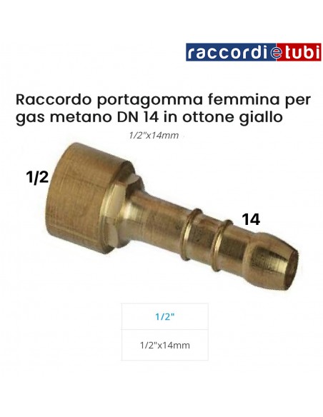 PORTAGOMMA OTTONE DIRITTO F.1/2 METANO