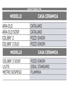 SEDILE PER WC  LIUTO/COLIBRI 2 DUO/METRO SOSPESO BIANCO... 2