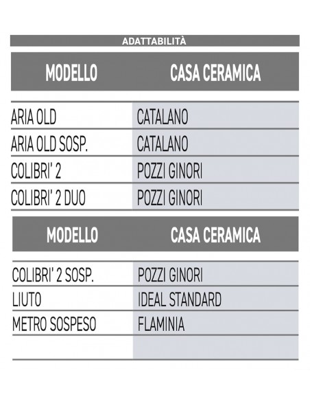 SEDILE PER WC  LIUTO/COLIBRI 2 DUO/METRO SOSPESO BIANCO EUROPEO