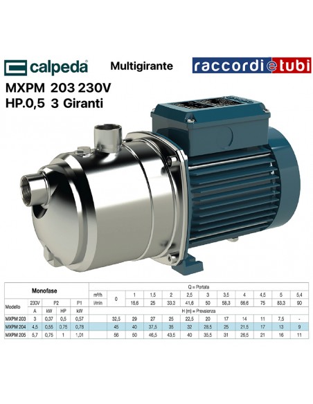 ELETTROPOMPA CALPEDA HP.0,50 MXPM 203 230V. MULTIGIRANTE