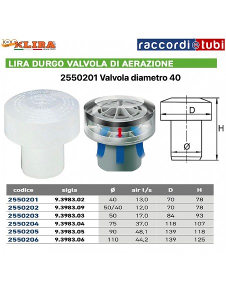 DURGO ENTLÜFTUNGSVENTIL AUS ABS D.40
