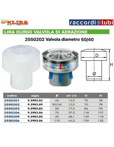 DURGO VALVOLA DI AERAZIONE IN ABS D.50/4