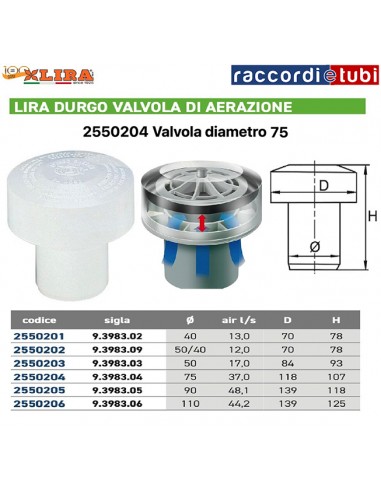 DURGO ENTLÜFTUNGSVENTIL AUS ABS D.75