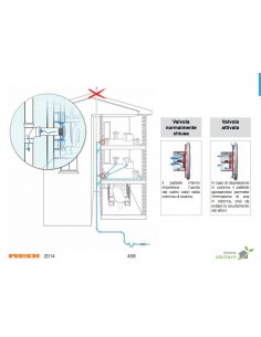 ARIO LUFTZULAUF-VENTIL REDI 75*110 2
