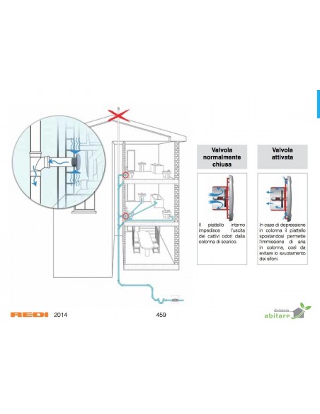 ARIO LUFTZULAUF-VENTIL REDI 75*110