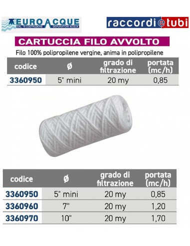 5'' MINI PATRONE GEWICKELTER FADEN 20my