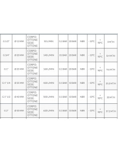 PARKER MAGNETVENTIL OHNE SPULE AUS MESSING FÜR WASSER 1.1/2 2