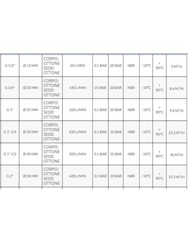 PARKER MESSING MAGNETVENTIL OHNE SPULE FÜR...