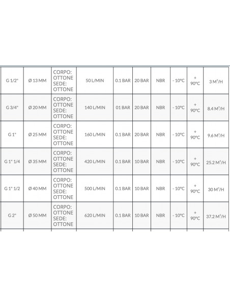 PARKER MESSING MAGNETVENTIL OHNE SPULE FÜR WASSER 2"