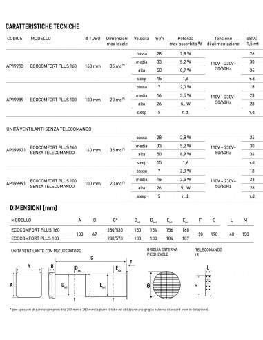 RECUPERATORE DI CALORE 160 AP19993 ECOCONFORT PLUS