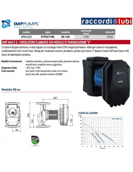 FLANSCHUMWÄLZPUMPE NMT MAX II S 50/12