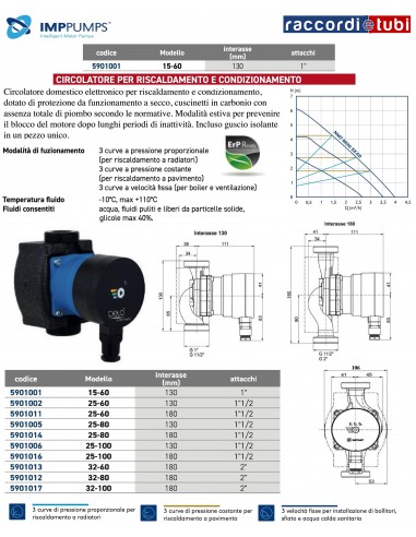 ZIRKULATOR FÜR HEIZUNG IMPPUMPS 15/60 1"x130