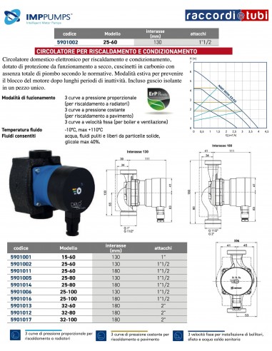 ZIRKULATOR FÜR HEIZUNG IMPPUMPS 25/60 1.1/2x130