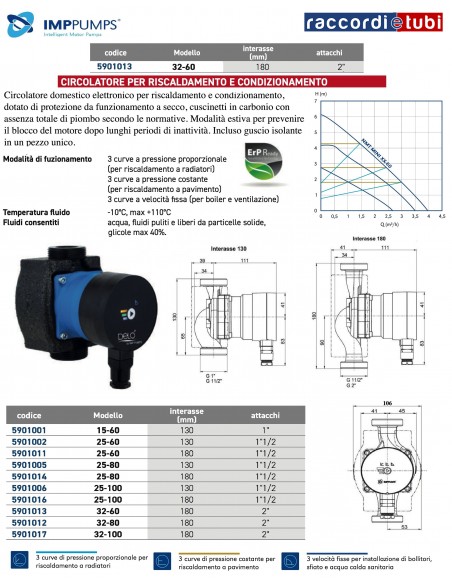 ZIRKULATOR FÜR HEIZUNG IMPPUMPS 32/60 2"x180