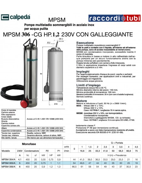 EINTAUCH-TAUCHPUMPE CALPEDA HP.1,2 MPSM 306-CG 230V 5"