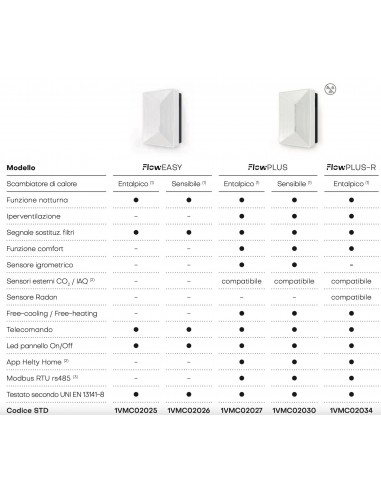 WÄRMERÜCKGEWINNUNG HELTY FLOWPLUS-R 1VMC02034