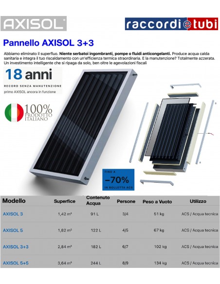 AXISOL SOLARPANEL 3+3 FÜR 6-7 PERSONEN