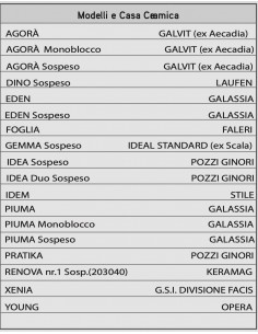 SEDILE PER WC GALASSIA PIUMA (vedi compatibilita' altre... 2