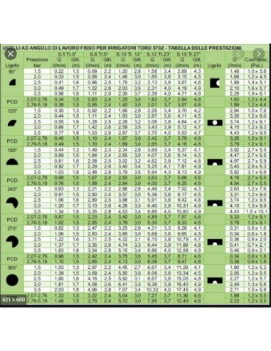 UGELLO TORO PER 570 ANGOLO FISSO 120° SERIE 10 BLU