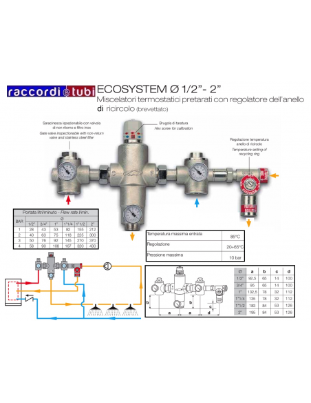 THERMOSTATISCHER MISCHER RIVER ECOSYSTEM 3/4 TAR.45° RP3100