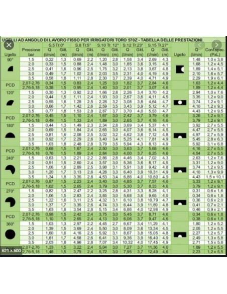 TOR-DÜSE FÜR 570 FESTER WINKEL 120° SERIE 8 GRÜN