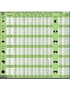 UGELLO TORO PER 570 ANGOLO FISSO 180° SERIE 8 VERDE 2