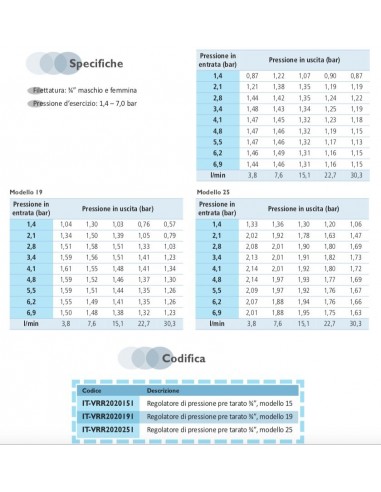 STATISCHER VERSENKER 1/2 CM.5 KOMPLETT MIT DÜSE...