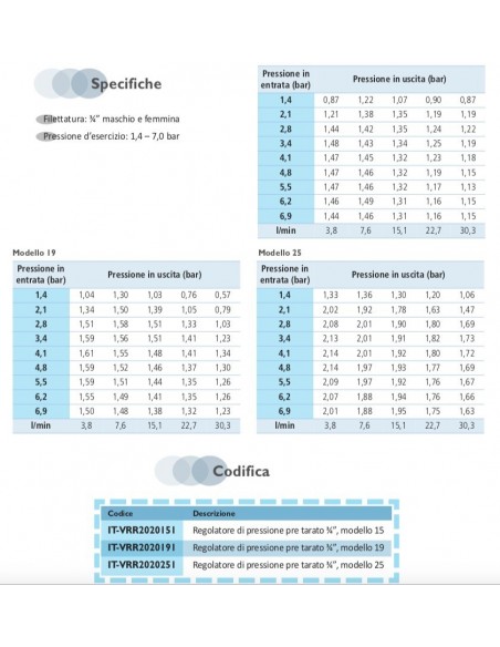 STATISCHER VERSENKER 1/2 CM.5 KOMPLETT MIT DÜSE EINSTELLBAR 0°-360°