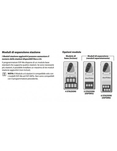 RAIN BIRD ESP-ME F38420 PROGRAMMIERER