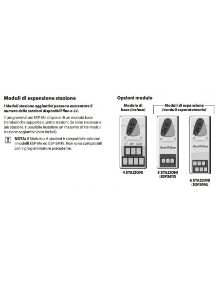 PROGRAMMATORE RAIN BIRD ESP-ME F38420
