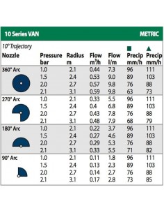 STATISCHER RASENSPRINKLER RAIN BIRD US410 CM.10 MIT... 2