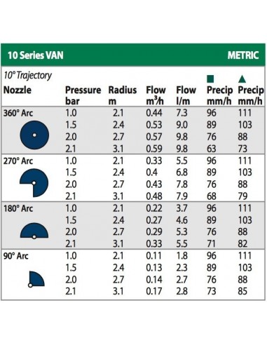 IRRIGATORE STATICO RAIN BIRD US410 CM.10...