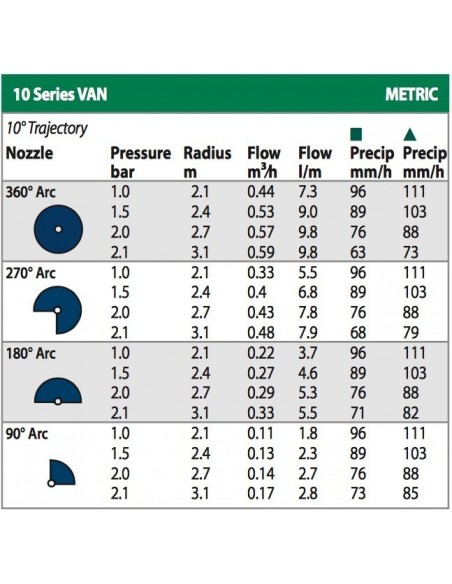 IRRIGATORE STATICO RAIN BIRD US410 CM.10 COMPLETO DI TESTINA REGOLABILE