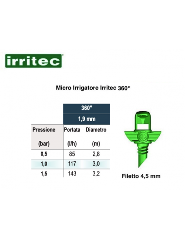 MICROBEREGNER REG.360° SPRY 101206