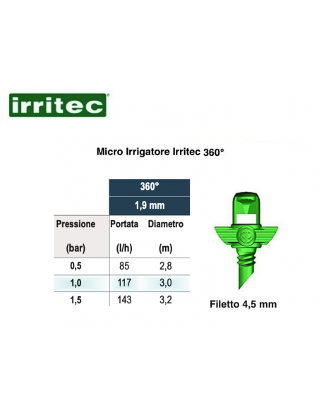 MICROBEREGNER REG.360° SPRY 101206