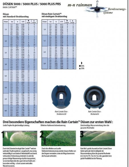 IRRIGATORE DINAMICO RAIN BIRD 5004 PLUS-PC CON CHIUSURA DI EROGAZIONE