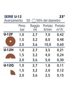 STATISCHER VERSPRÜHER RAIN BIRD US412 CM.10 KOMPLETT MIT... 2