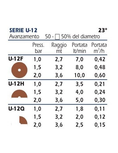 STATISCHER VERSPRÜHER RAIN BIRD US412 CM.10...