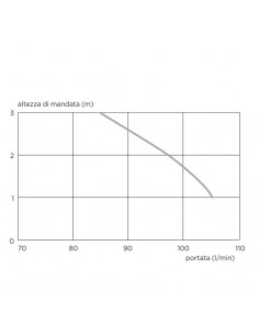 SANICOMPACT LUXE SILENCE WC CLASSICO 2