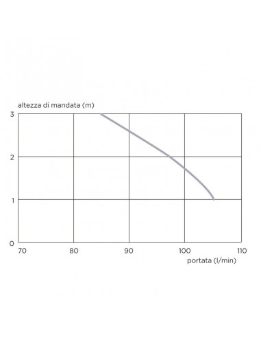 SANICOMPACT LUXE SILENCE WC CLASSICO