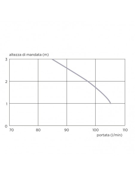 SANICOMPACT LUXE SILENCE WC CLASSICO
