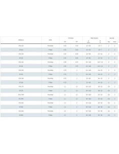 ELETTROPOMPA  PEDROLLO CPm/158X HP.1 230V 2