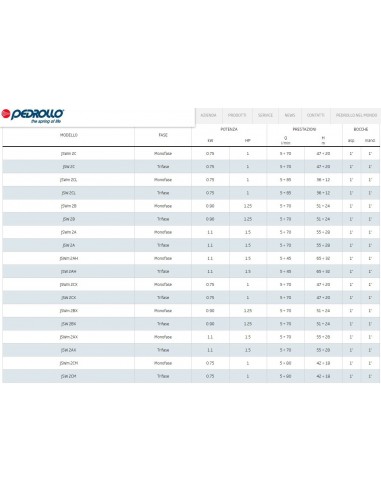 EL/PA PEDROLLO JSWm2AX HP.1,5
