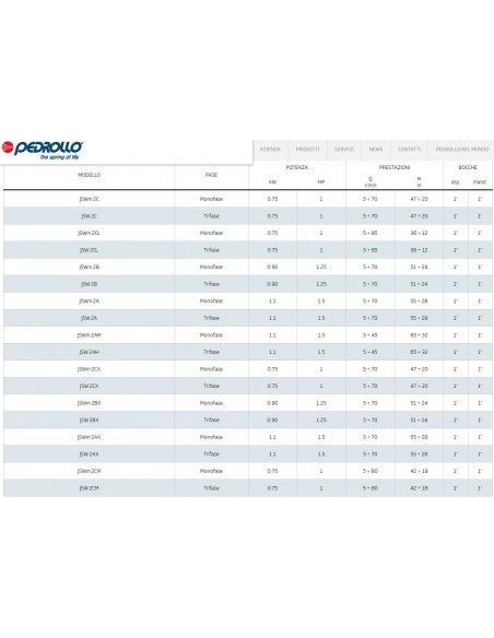 EL/PA PEDROLLO JSWm2AX HP.1,5