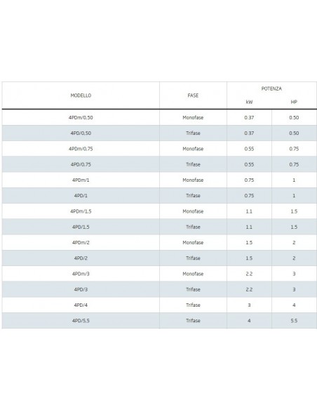 MOTORE PEDROLLO 380V 4PD/2